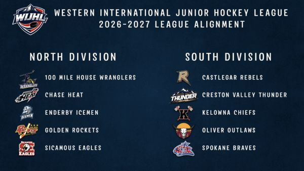 Divisional alignment for the 2026-2027 season